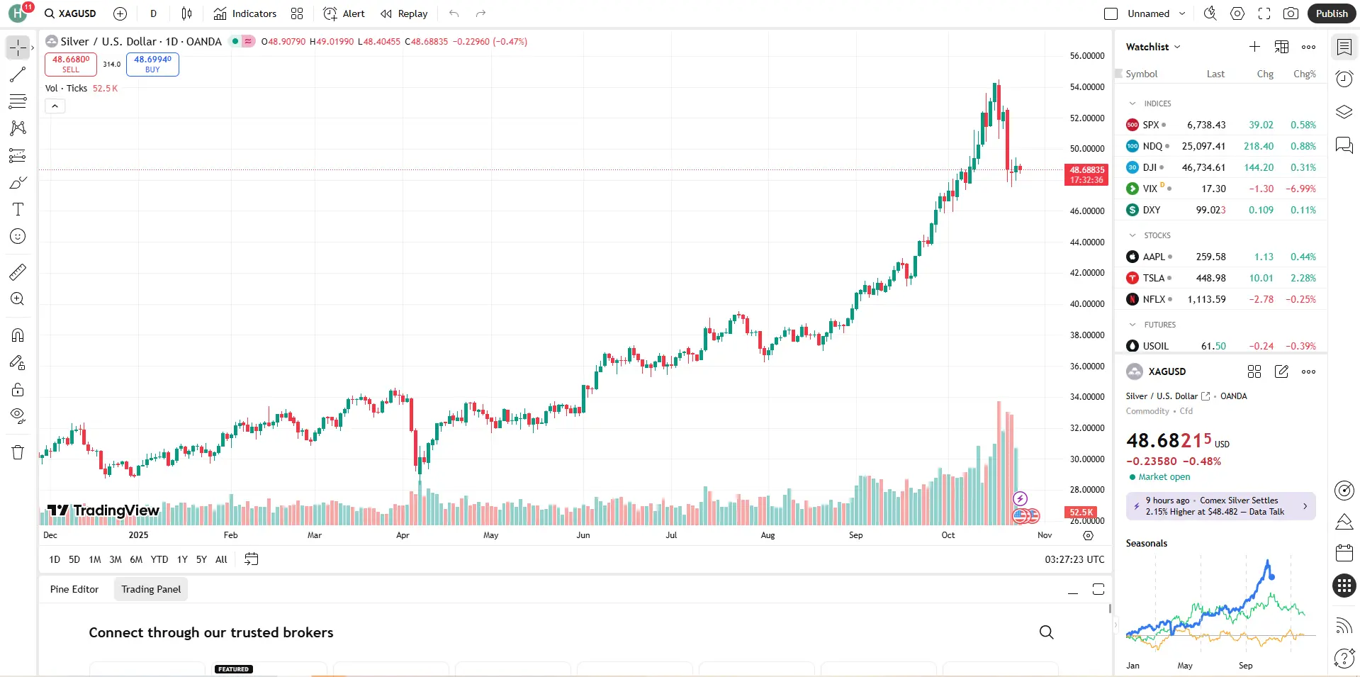 Giá bạc hôm nay 24/10 Giá bạc hôm nay 24/10