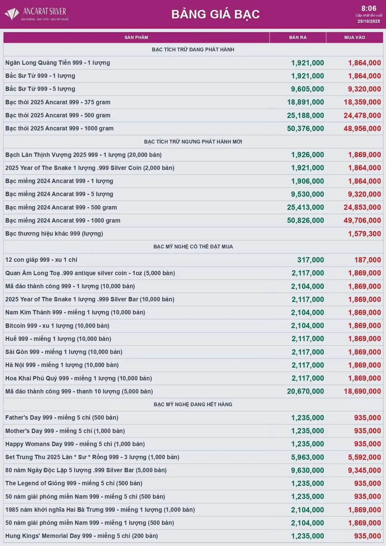 Cập nhật Giá bạc thế giới 25/10 Cập nhật Giá bạc thế giới 25/10