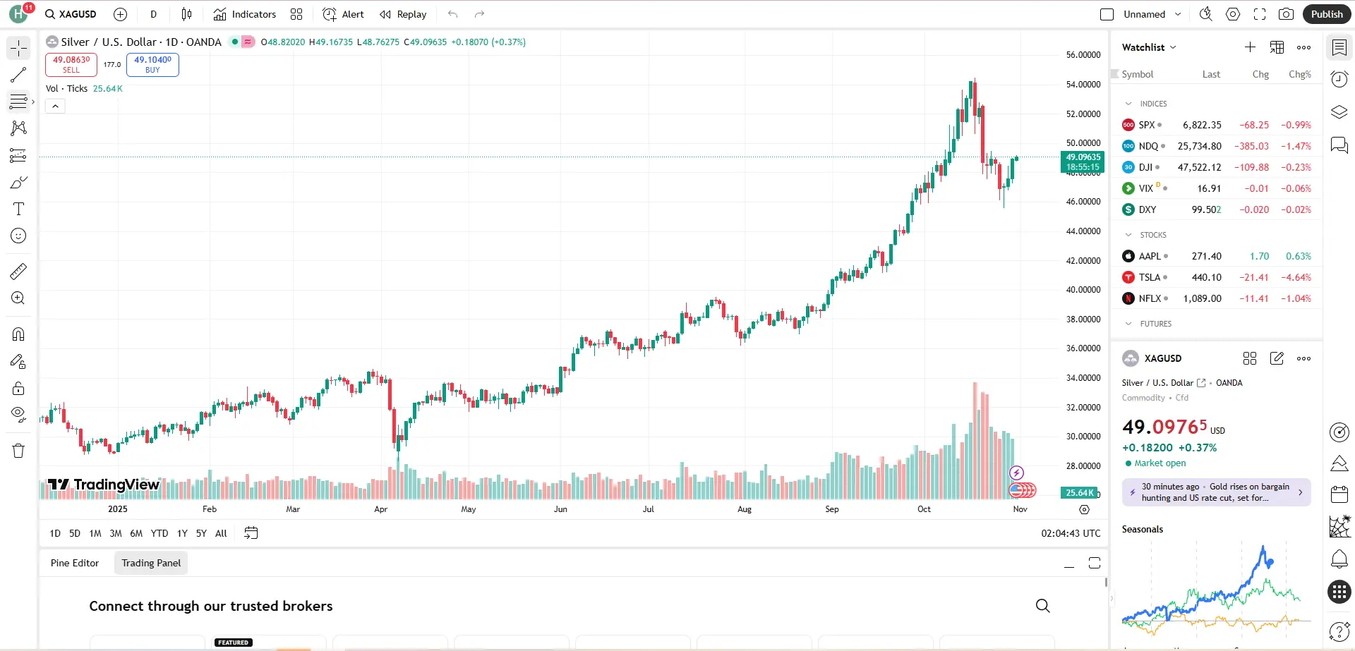 Giá bạc hôm nay 31/10 Giá bạc hôm nay 31/10