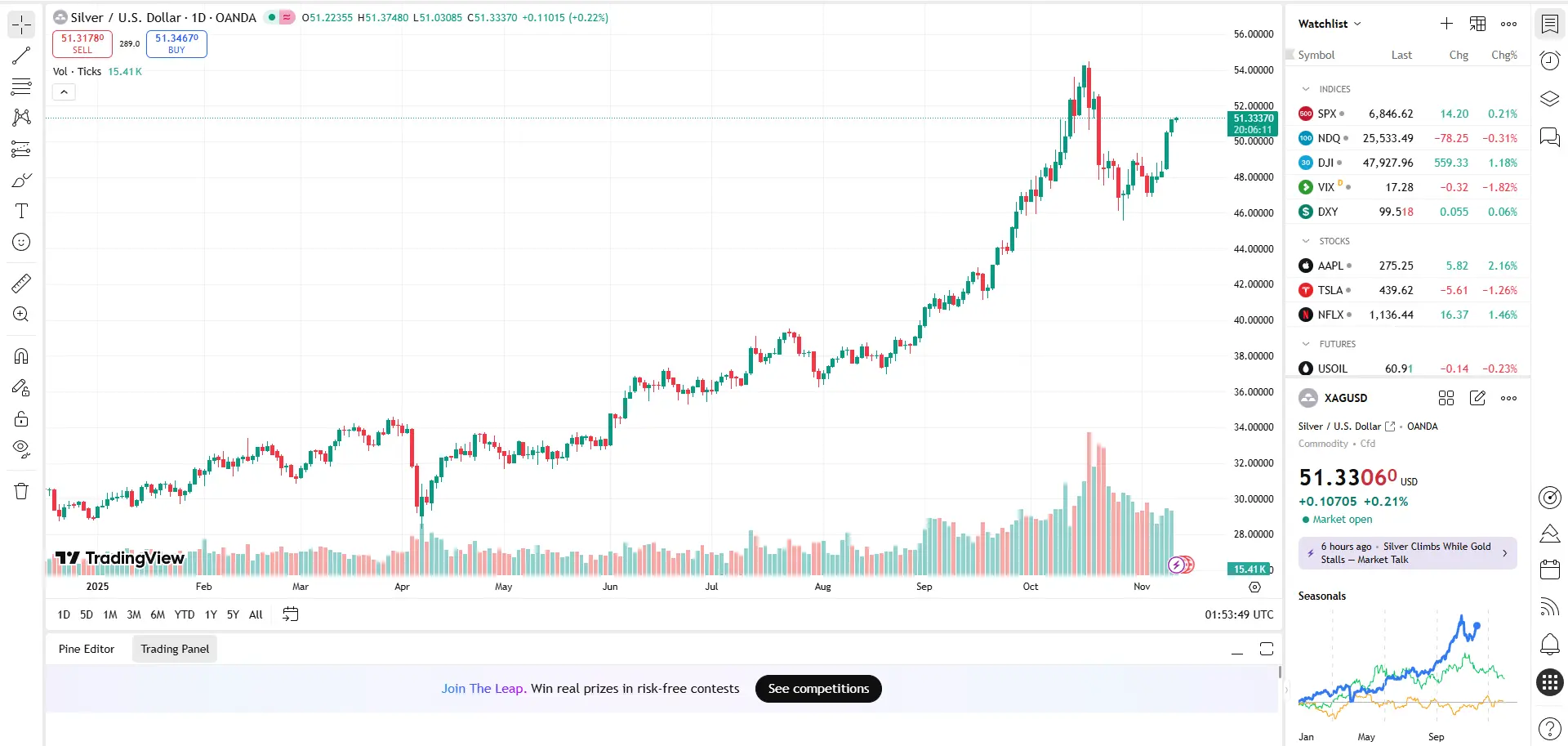 Cập nhật Giá bạc Ancarat hôm nay 12/11 Cập nhật Giá bạc Ancarat hôm nay 12/11