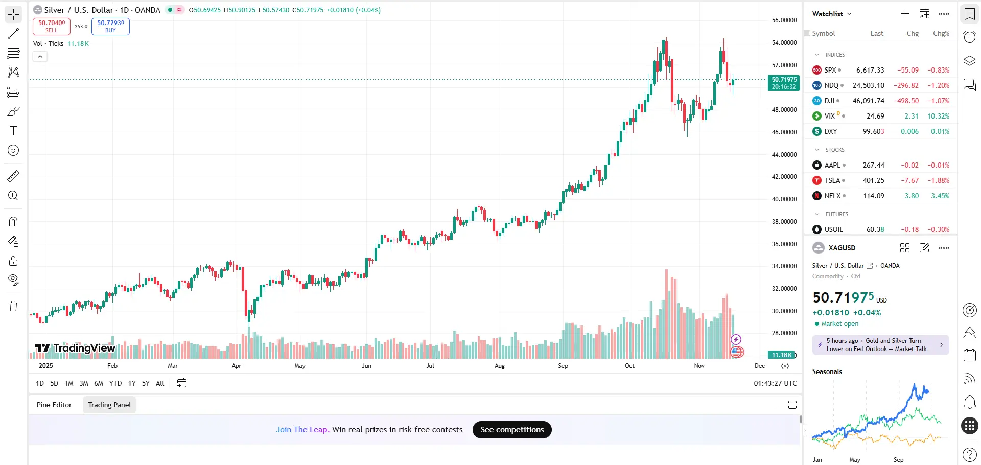 Giá bạc hôm nay (19/11)