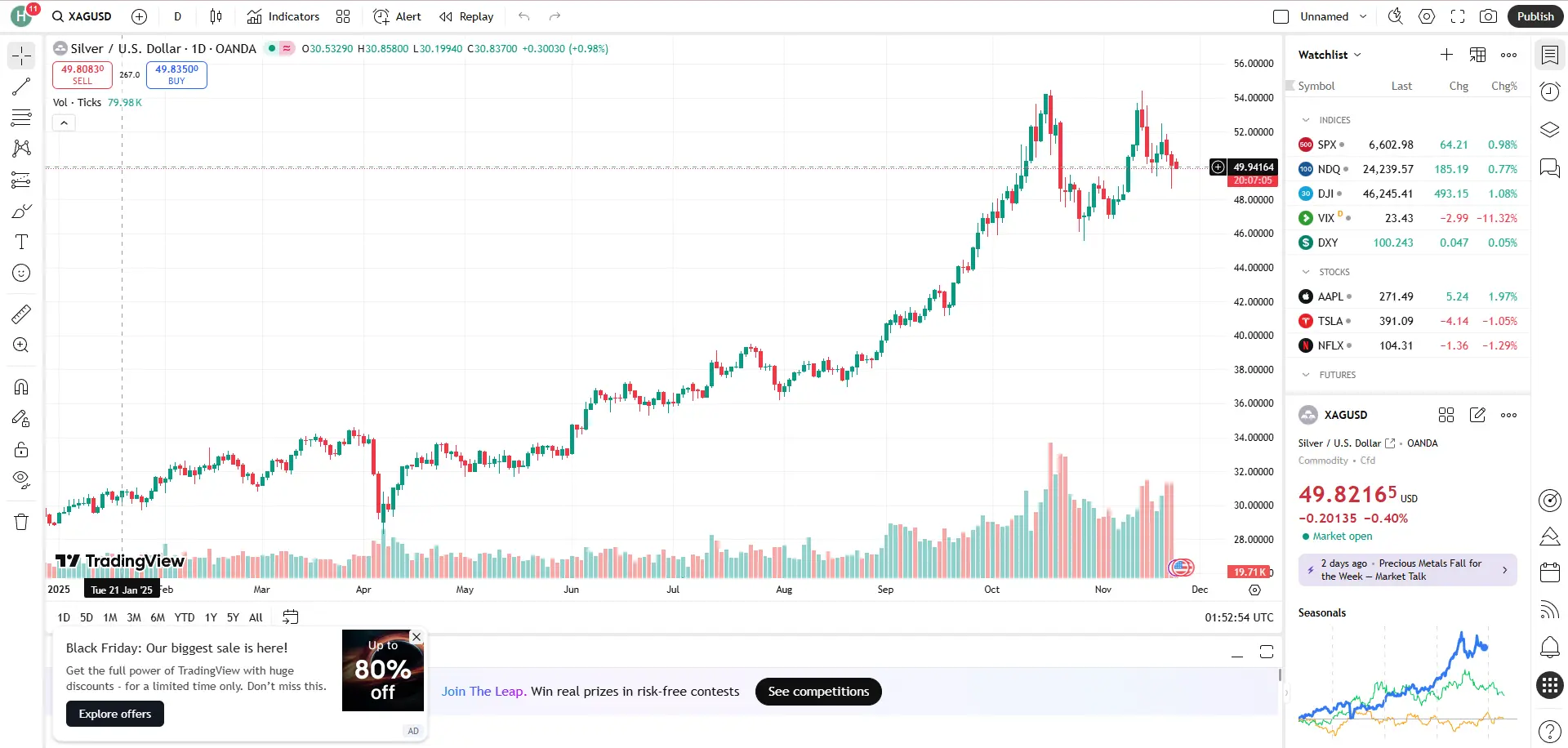 Giá bạc hôm nay 24/11