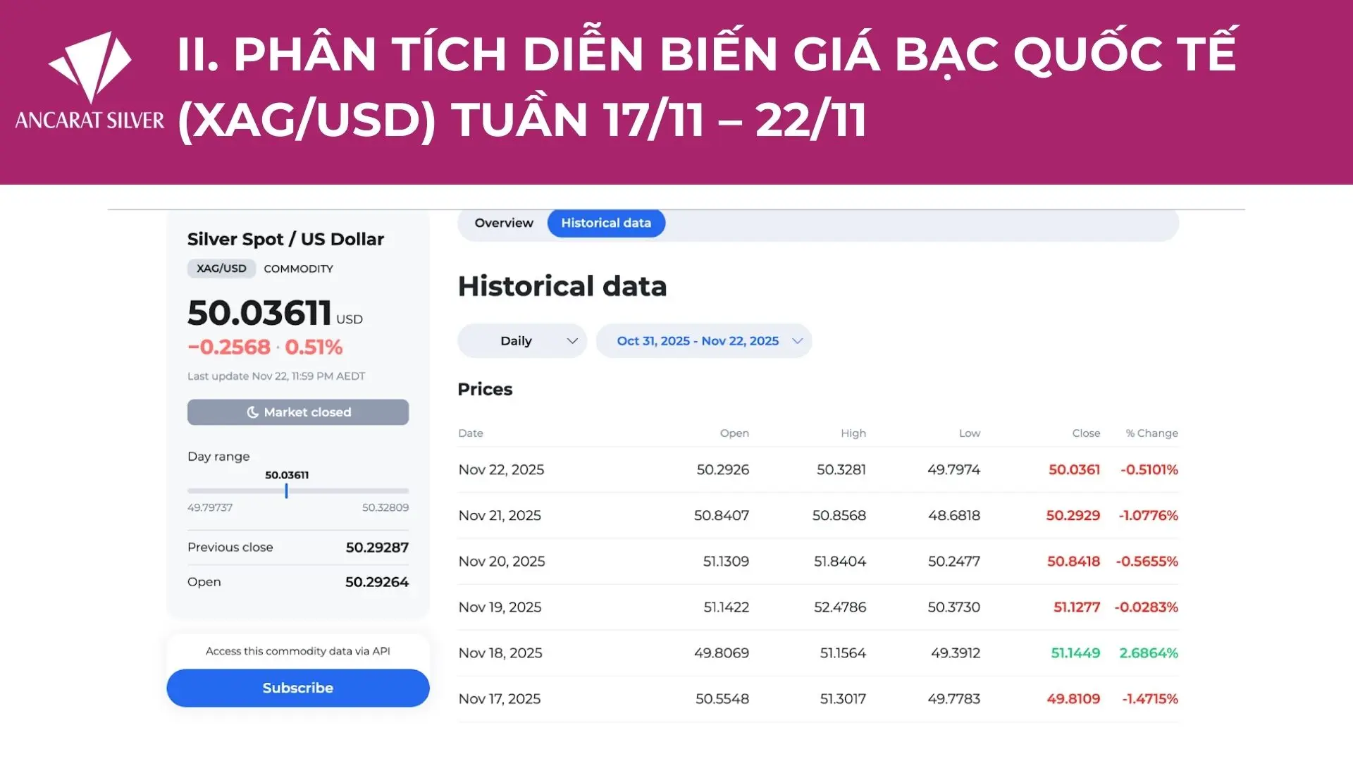 BÁO CÁO CHUYÊN SÂU THỊ TRƯỜNG BẠC 17 - 22/11