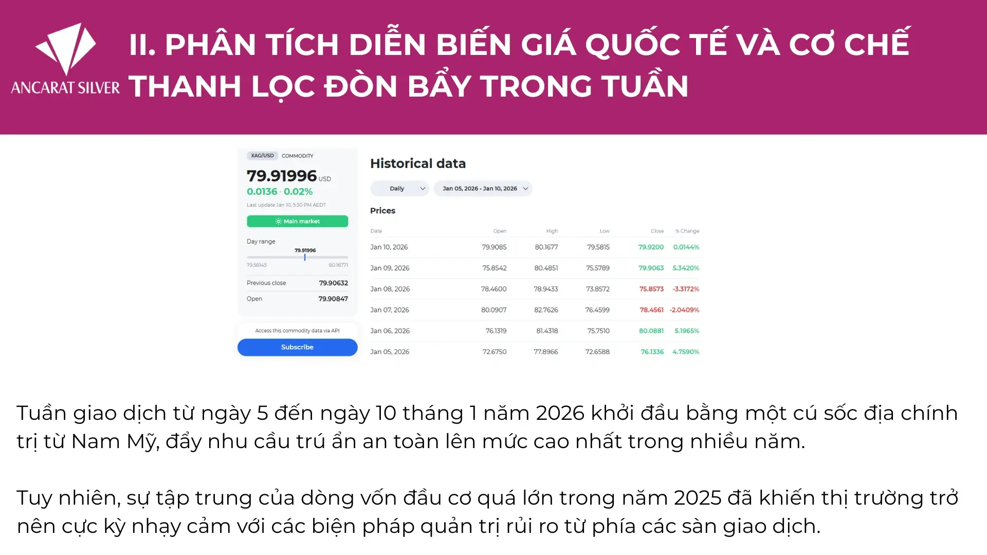 Bảng dữ liệu lịch sử giá bạc thế giới tuần 5-10/1/2026 và phân tích cơ chế thanh lọc đòn bẩy sau cú sốc địa chính trị